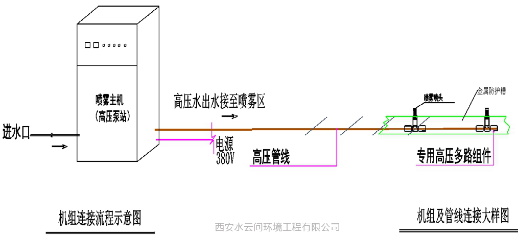 噴霧降塵設(shè)備布局圖