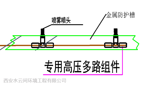 噴頭細(xì)節(jié)示意圖