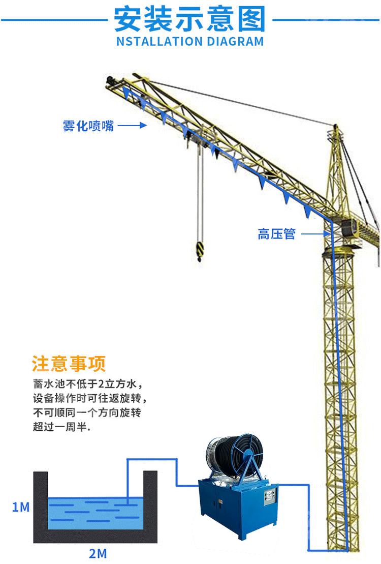 塔吊噴淋系統(tǒng)安裝示意圖