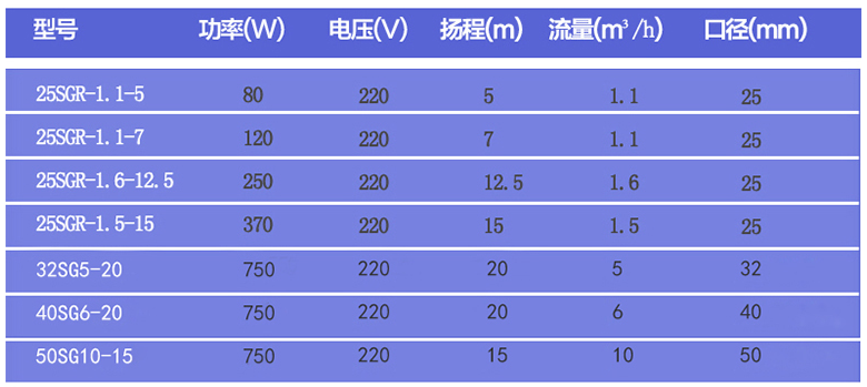 單項增壓泵參數(shù)