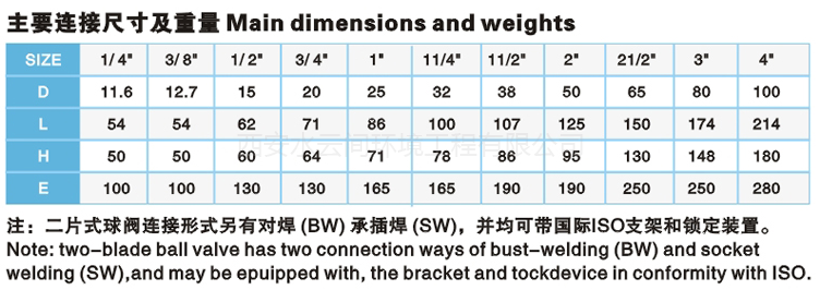 球閥水管開關(guān)參數(shù)