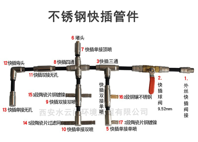 不銹鋼快插管件部件明細