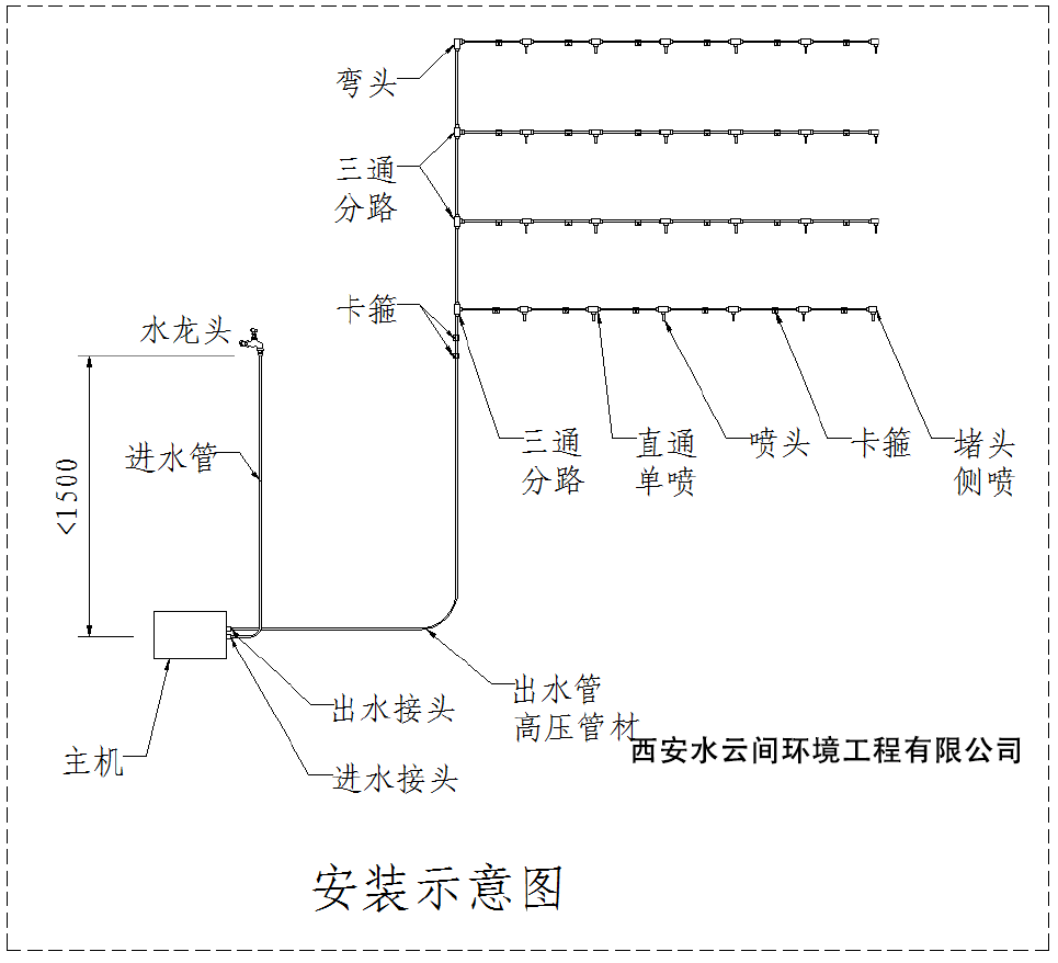 路燈改裝噴霧降塵系統(tǒng)