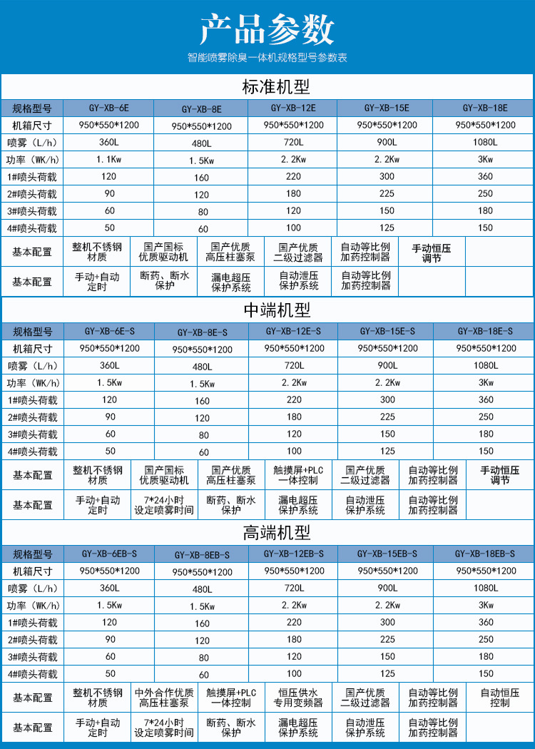 噴霧除臭設(shè)備